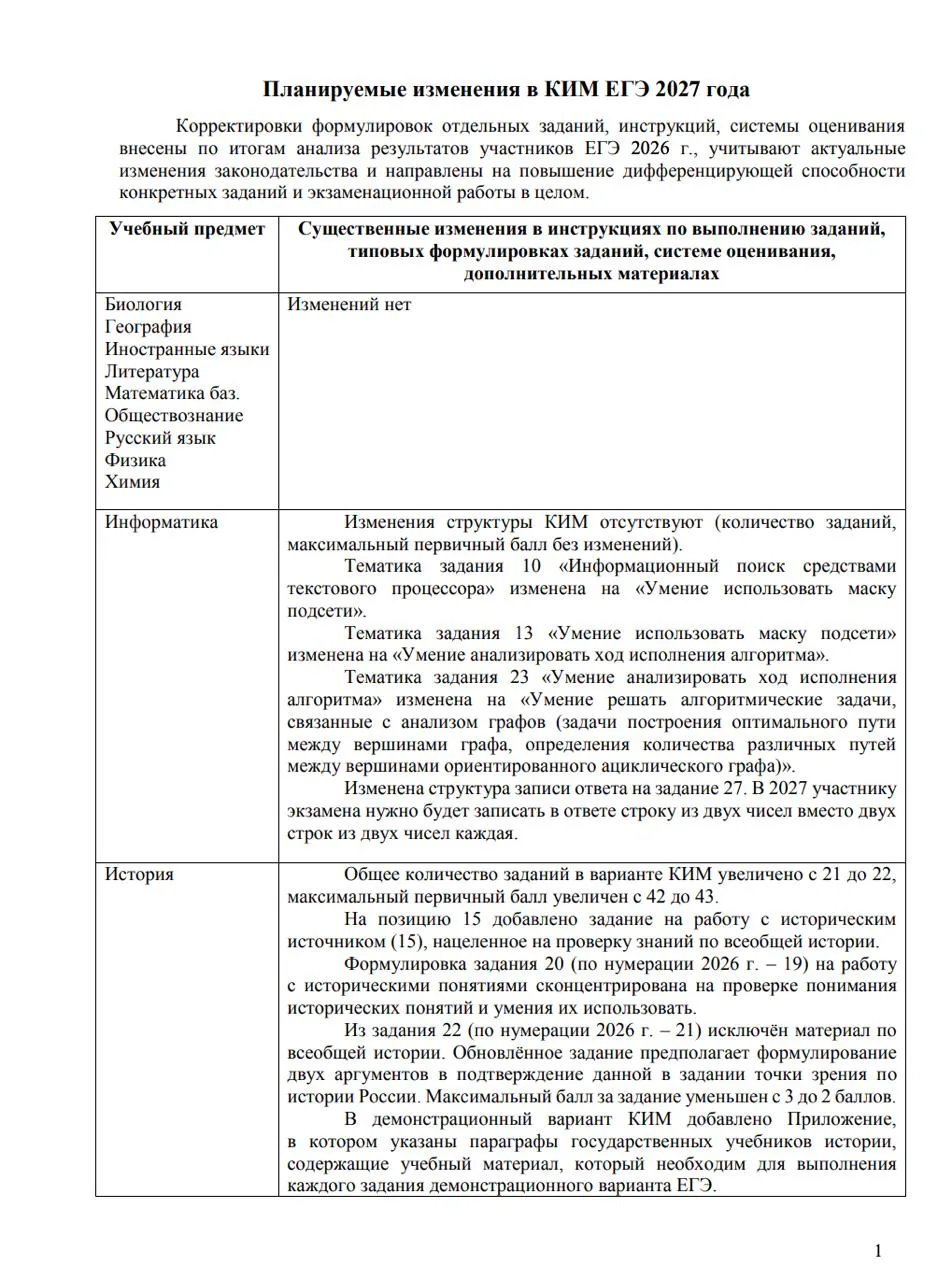 ⚡️ КАКИМ БУДЕТ ЕГЭ 2027?
