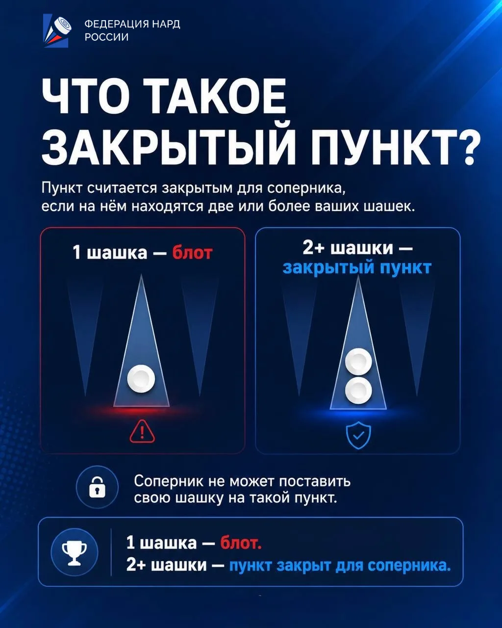 Закрытый пункт — один из базовых элементов игры, который напрямую влияет на свободу дей...