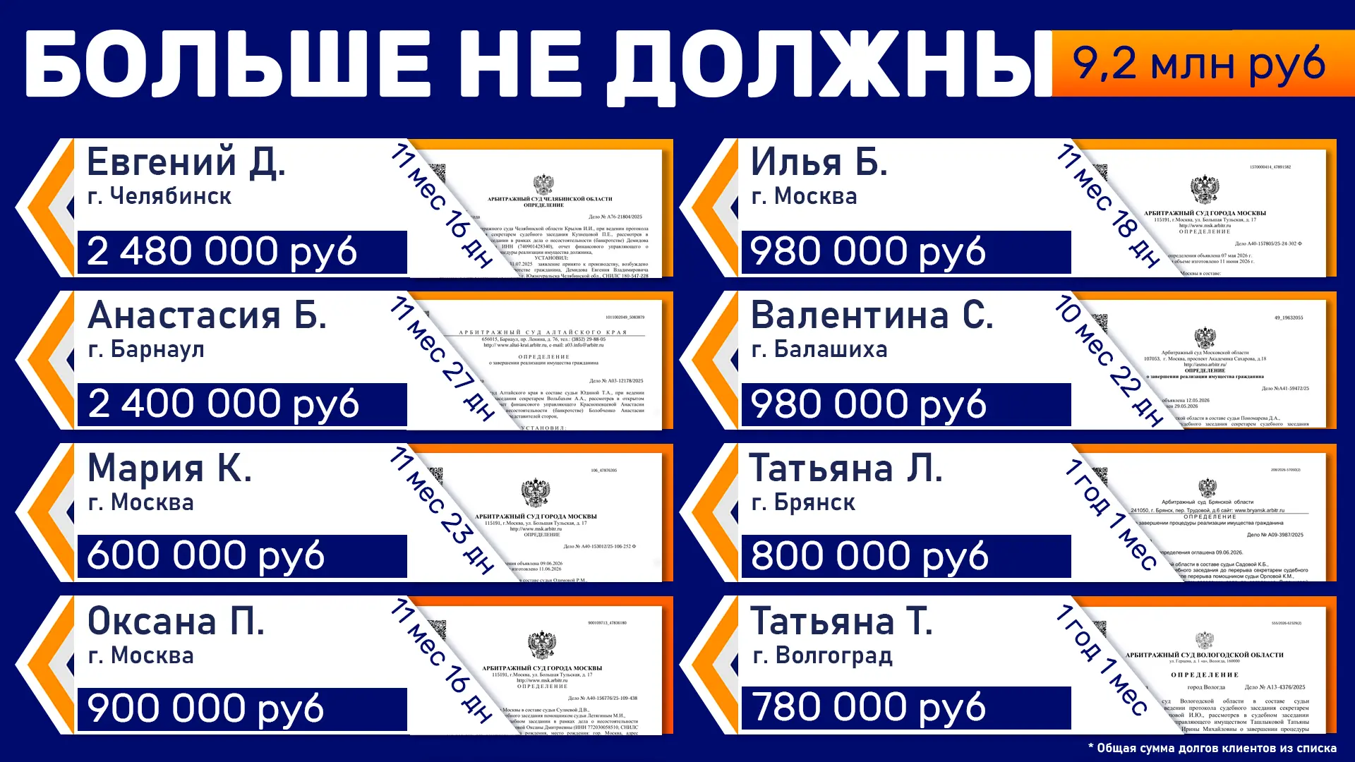 Вы преодолели все преграды на пути к финансовой свободе. Верьте в себя и свои силы! 🎉 

✅ Евгений В