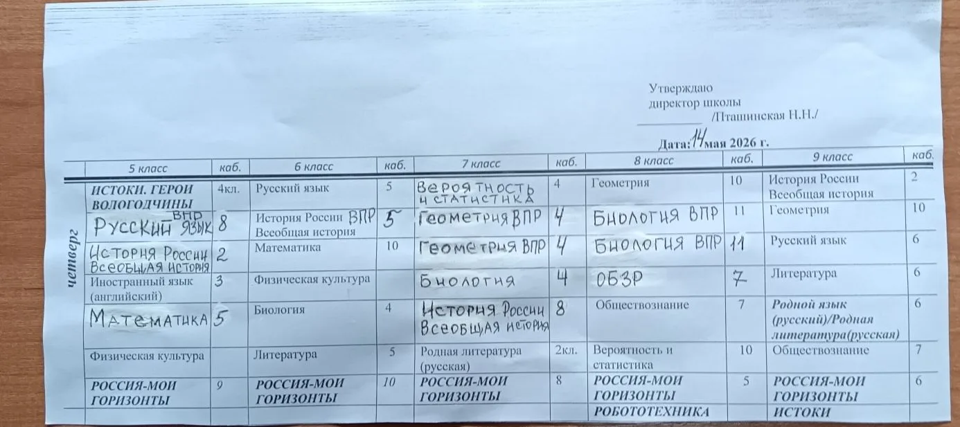 Расписание уроков в 5-9 классах на 14 мая (четверг)