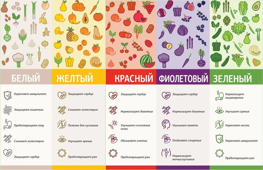 Простой способ улучшить питание ребенка

🌈 Метод радуги.

Если хотите незаметно и без особых запрет