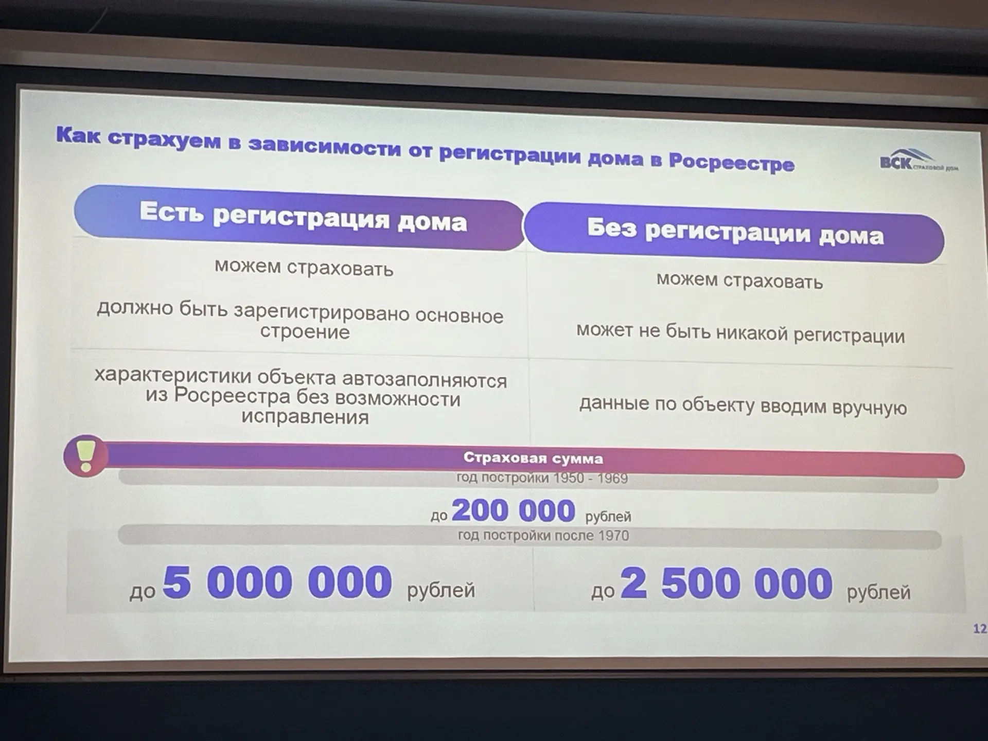 На вопрос а если дом еще пока не зарегистрирован..