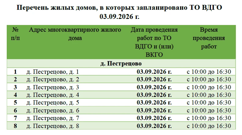 🧑‍🔧 Плановая проверка газового оборудования