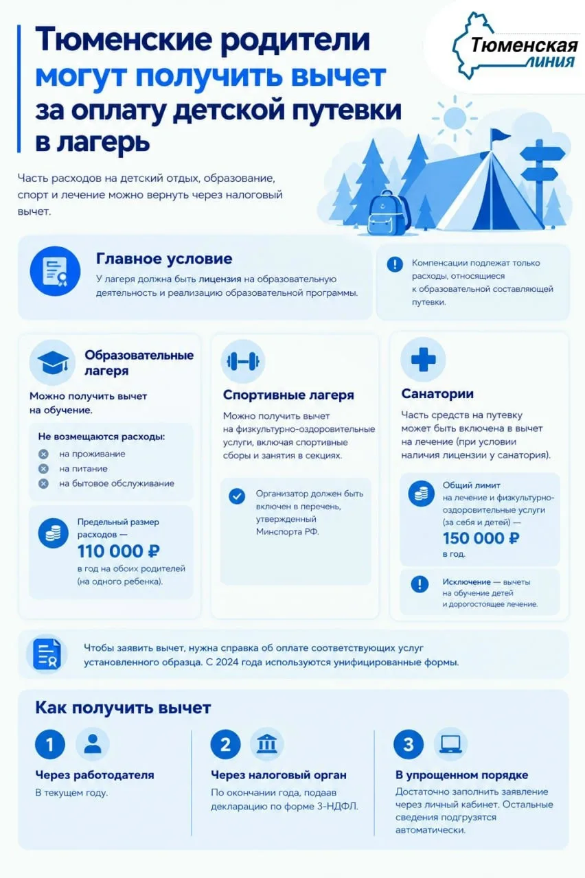 Родители в Тюменской области могут получить вычет за оплату детских лагерей