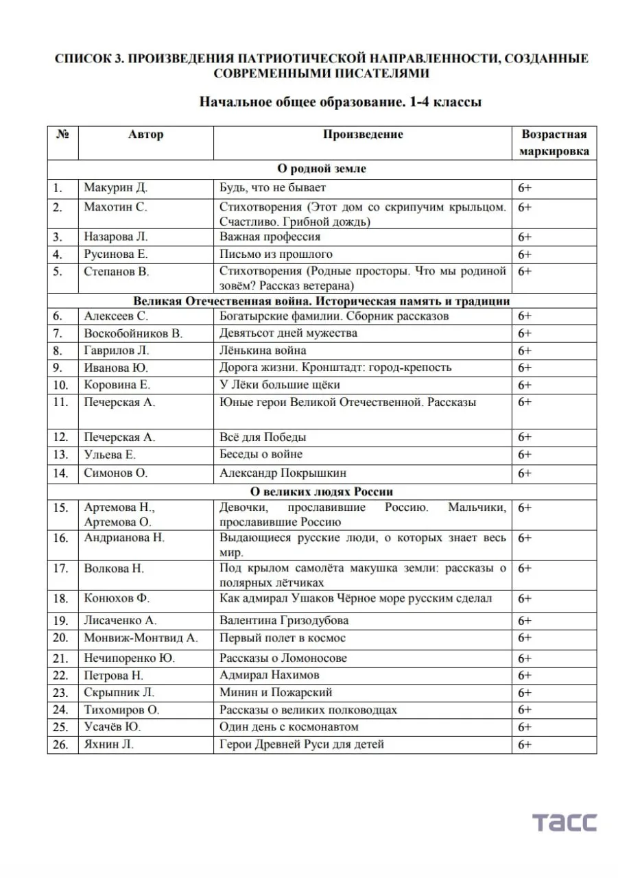Медиа публикации