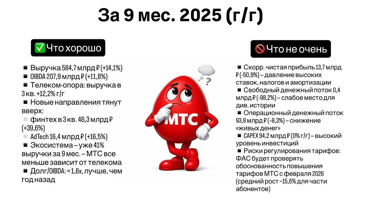 Что купить в портфель челленджа? Может МТС?🤔  Чтобы принять решение. Нужно разобрать акцию по кусочк