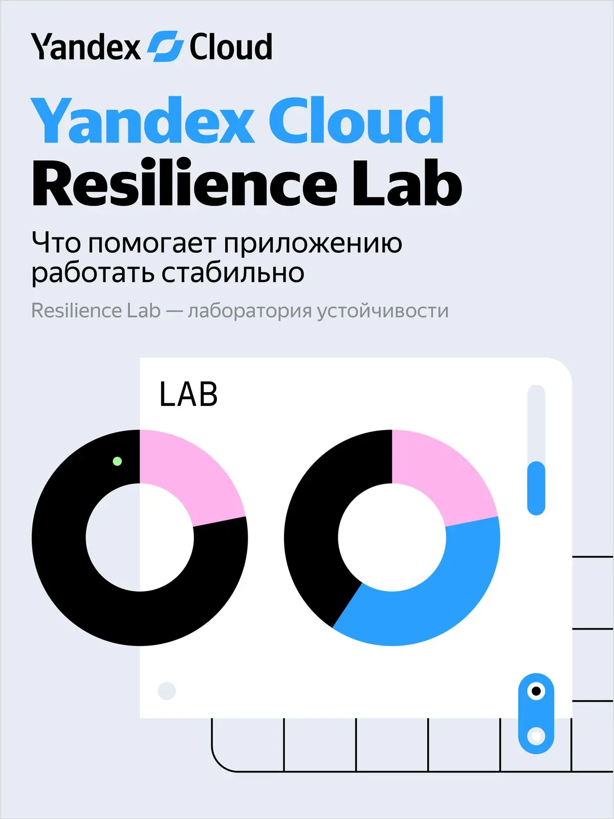 Yandex Cloud Resilience Lab