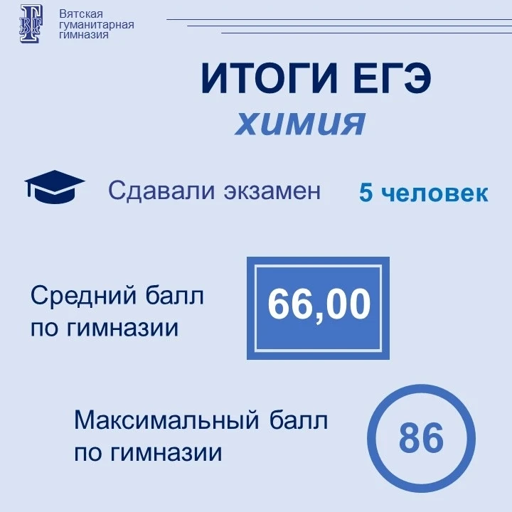 💫Результаты ЕГЭ по химии