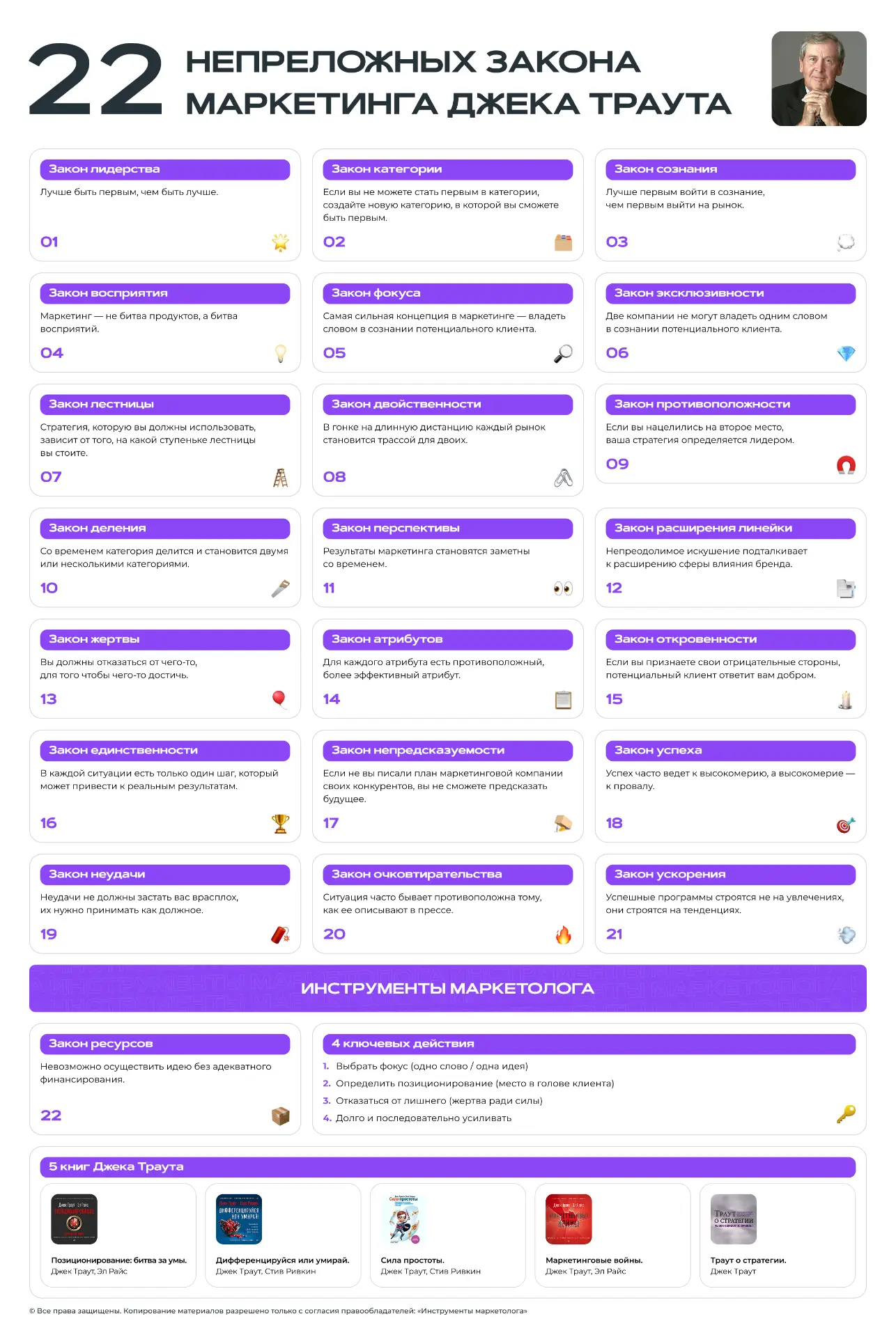 ⚡️22 непреложных закона маркетинга Джека Траута