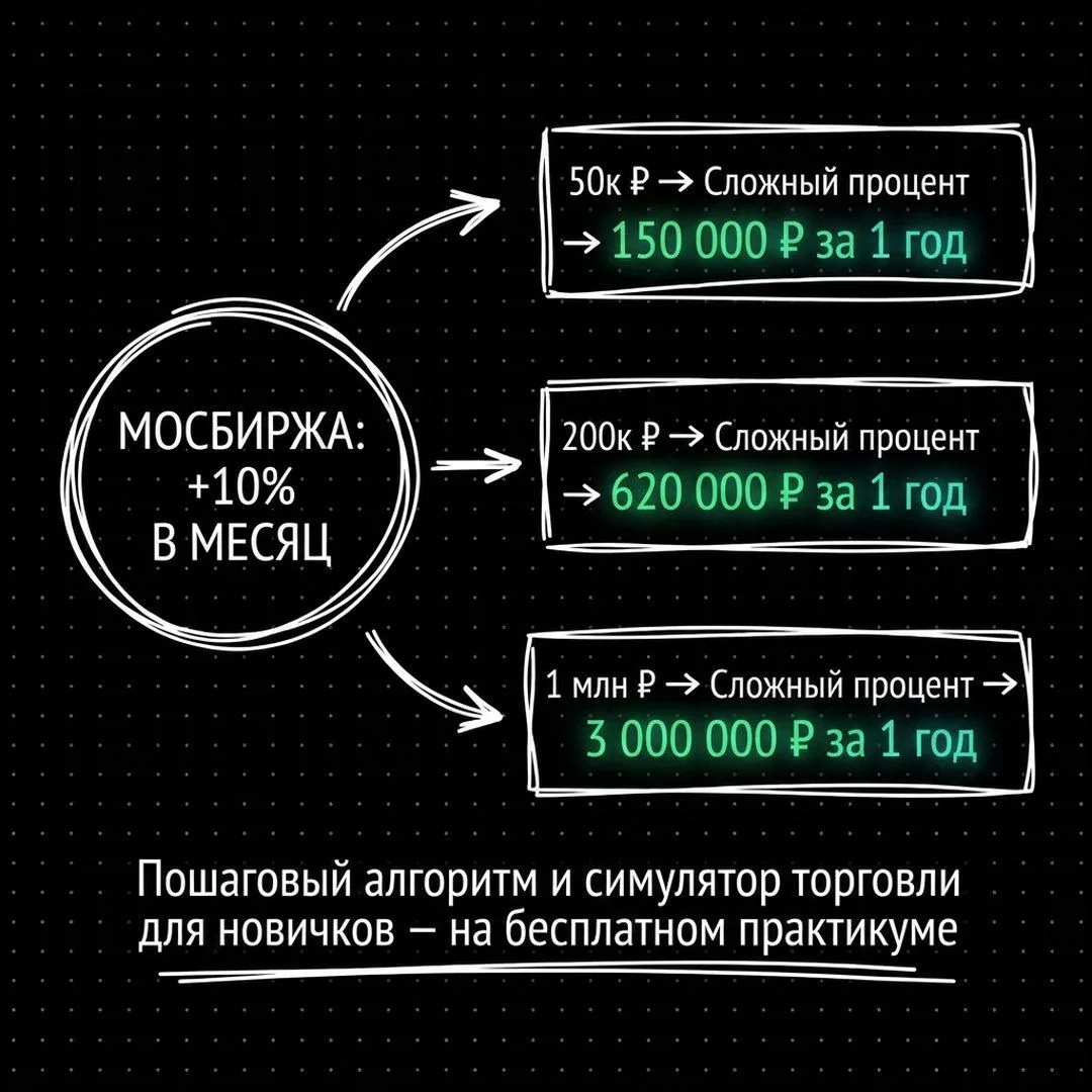 Ребят, минутку внимания. Нашел для вас реально полезный разбор.