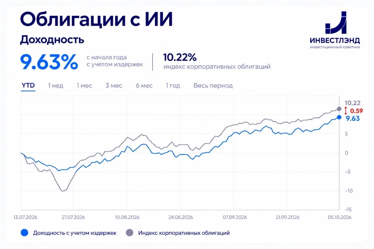 🔥 Облигации с ИИ: комментарий по стратегии и рынку облигаций