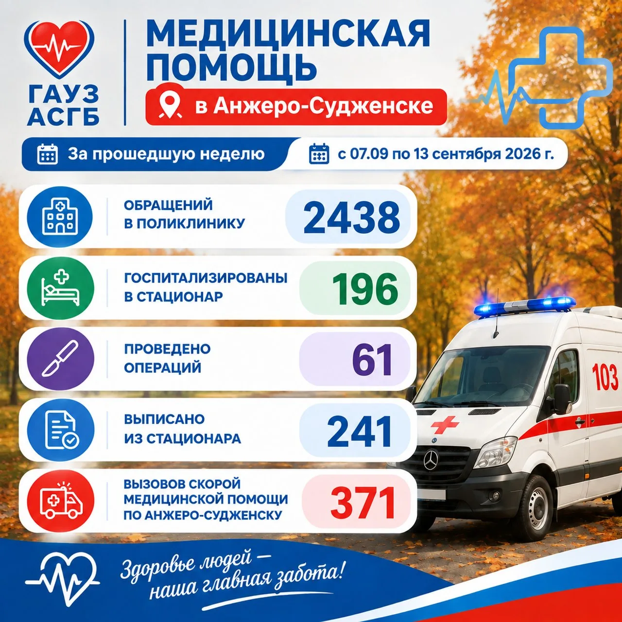 🩺 Медицинская помощь в Анжеро-Судженске