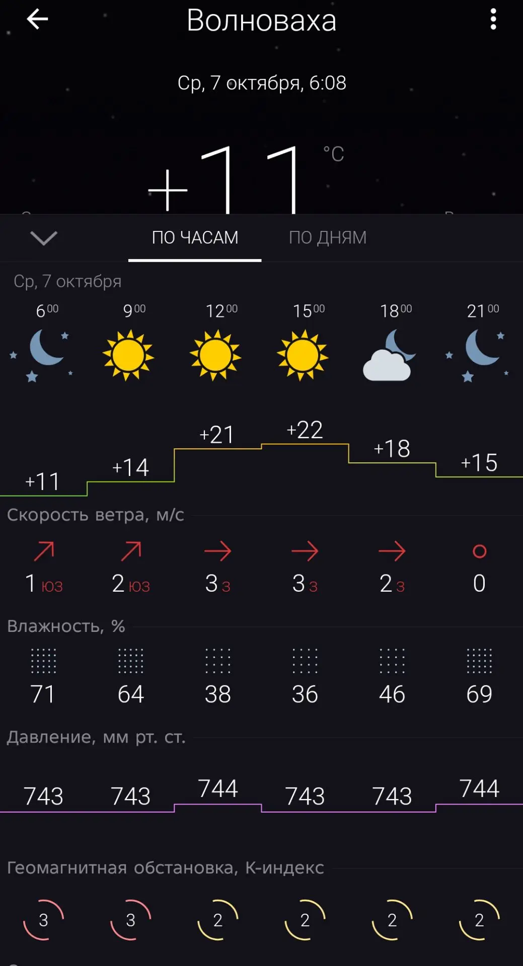 С добрым утром, Волноваха!