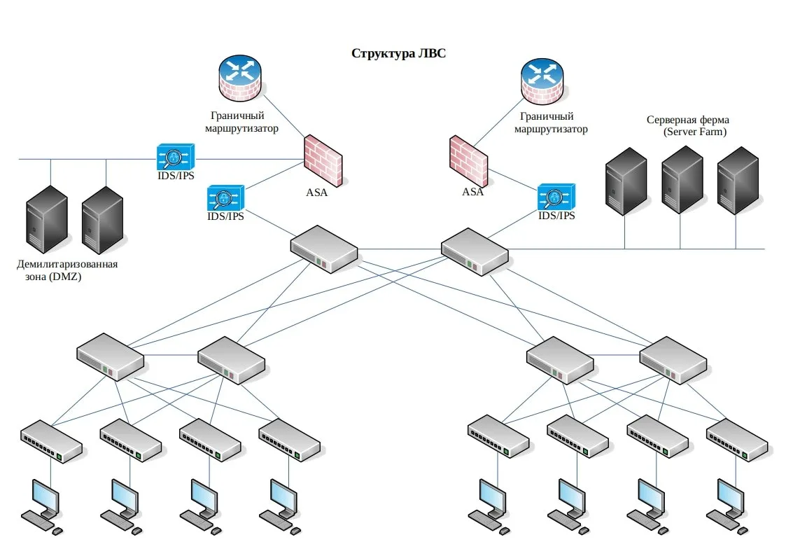 🌎 Edge Computing Patterns for Solution Architects: Learn methods and principles of res...