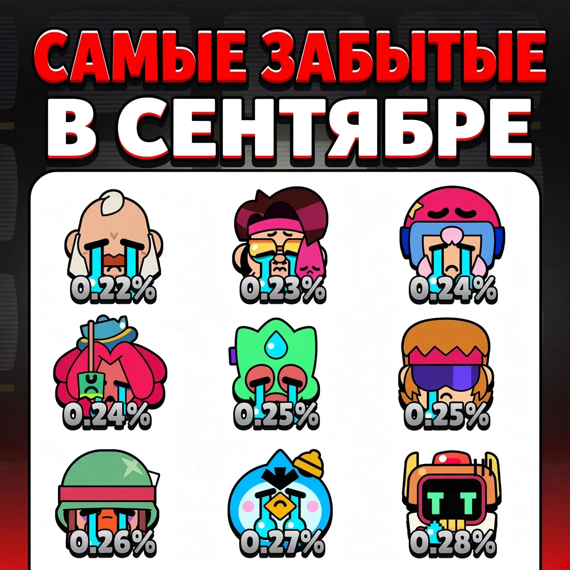 Кто из бравлеров сейчас максимально недооценён?