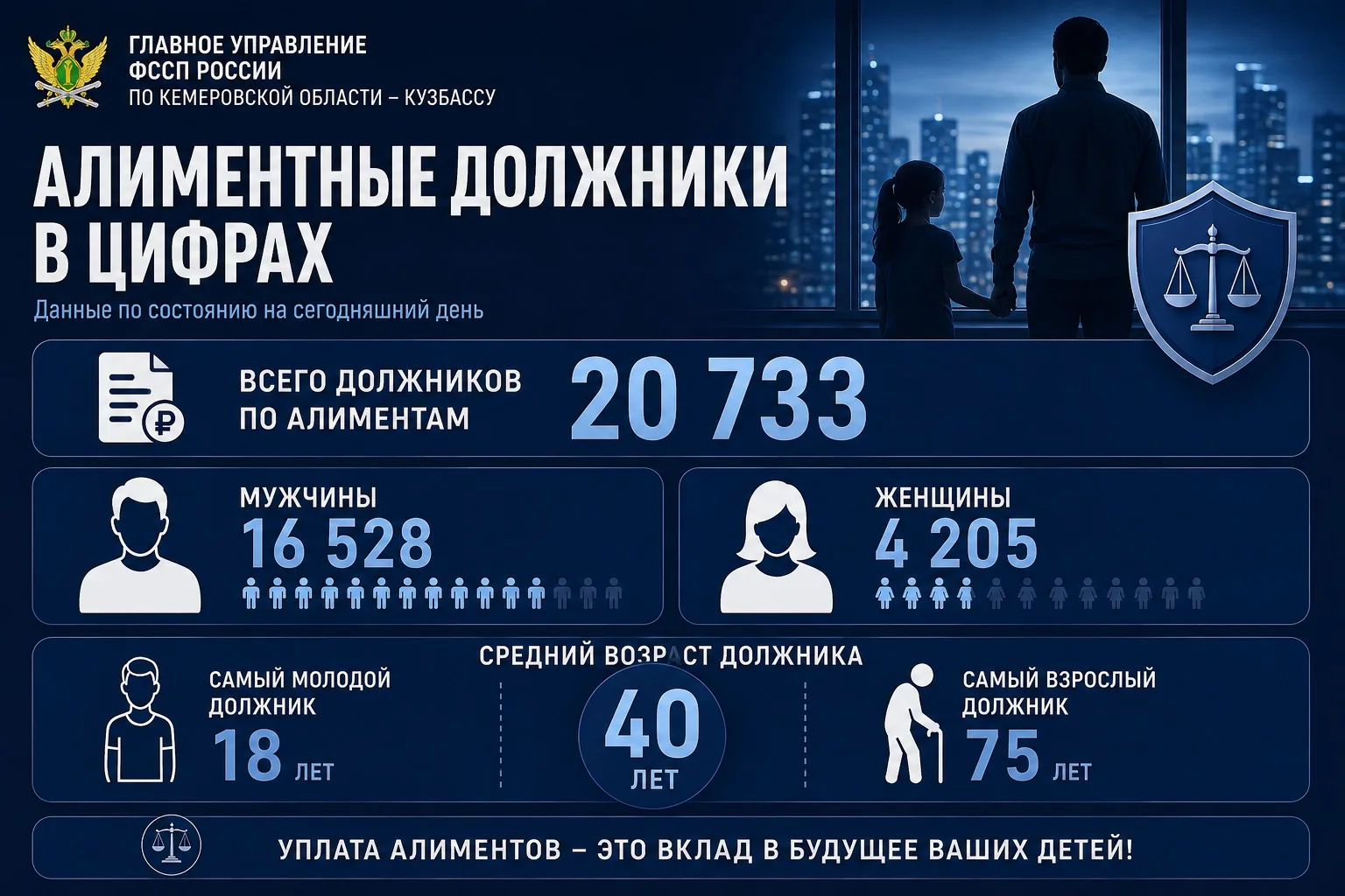 📊«40 лет, мужчина и долг в 146 тысяч рублей»: в Главном управлении составили портрет с...
