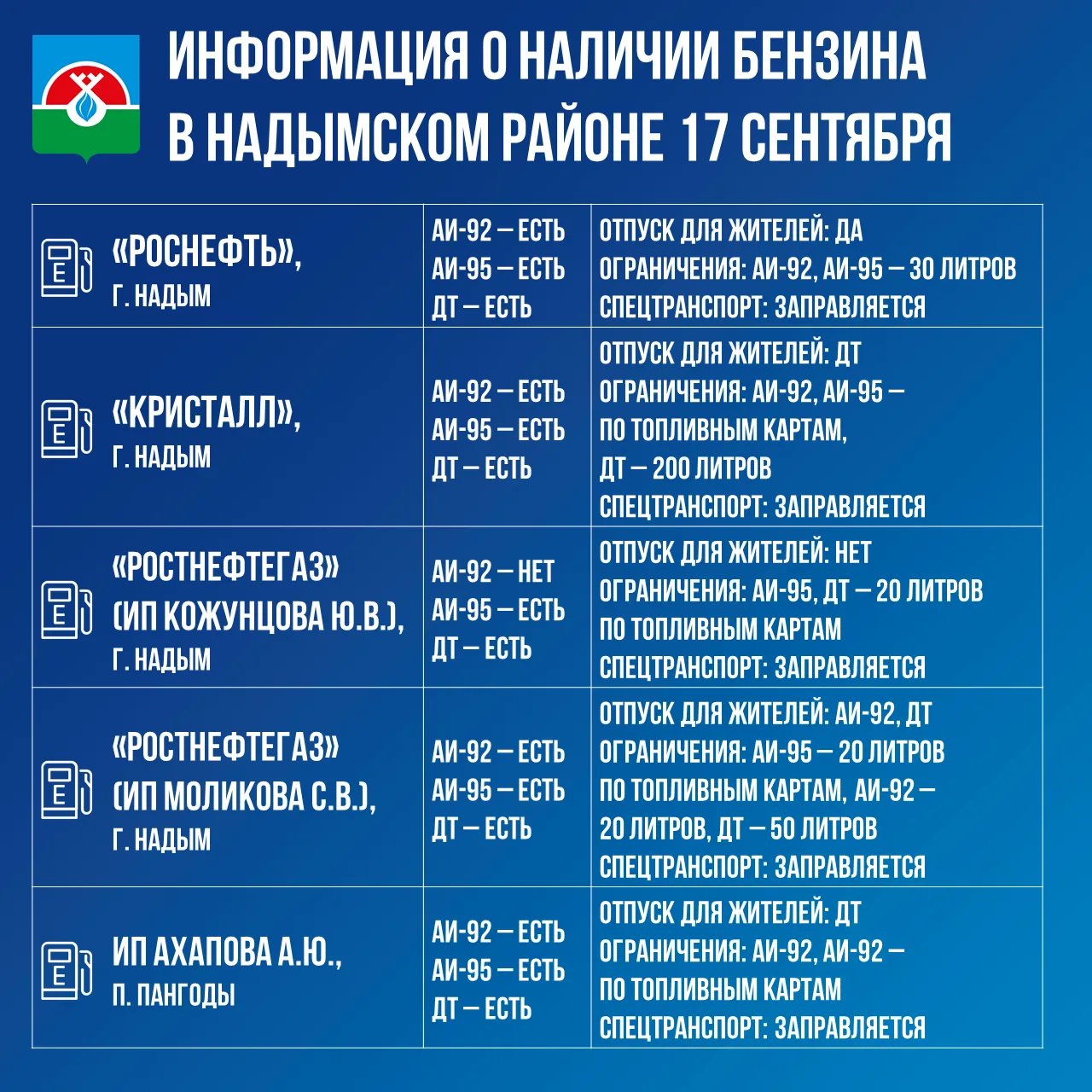 Информация о наличии бензина в Надымском районе