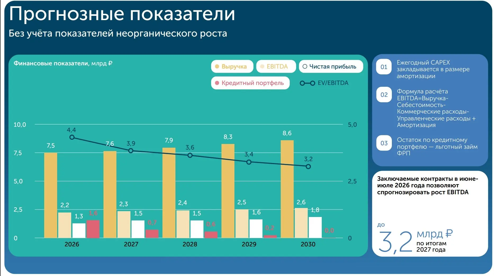 Инкаб Холдинг - IPO в секторе инфраструктуры
 
В июне 2026 года на Мосбирже намечается оживление: кр