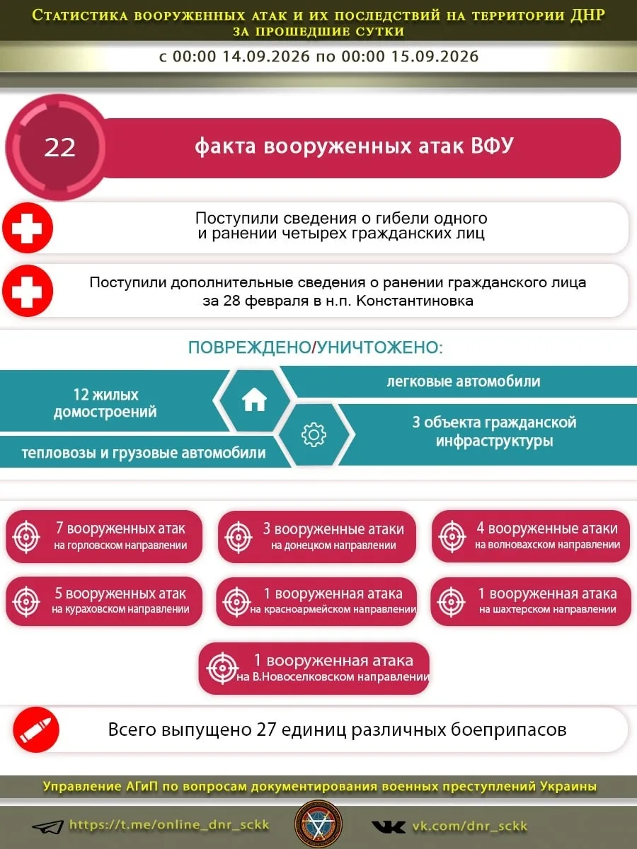 Источник: Открыть