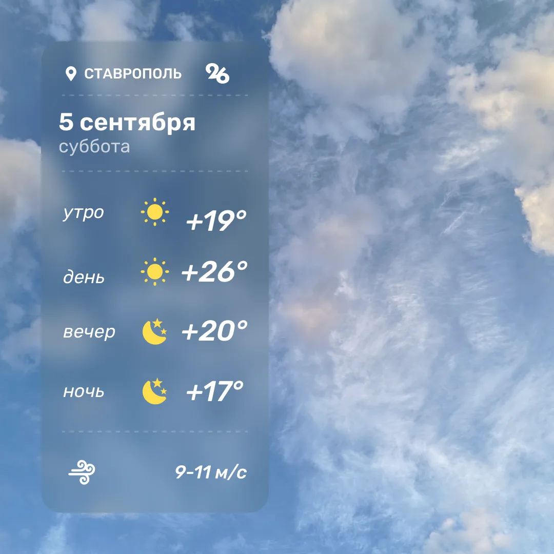 ☀️  Погода в субботу, 5 сентября