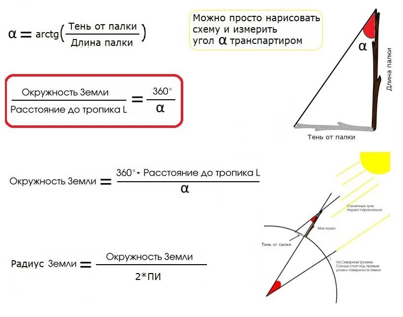 Сам себе Эратосфен - 2

5️⃣ Определите угол α - измерьте транспортиром или вычислите ТУТ 
arctg(длин