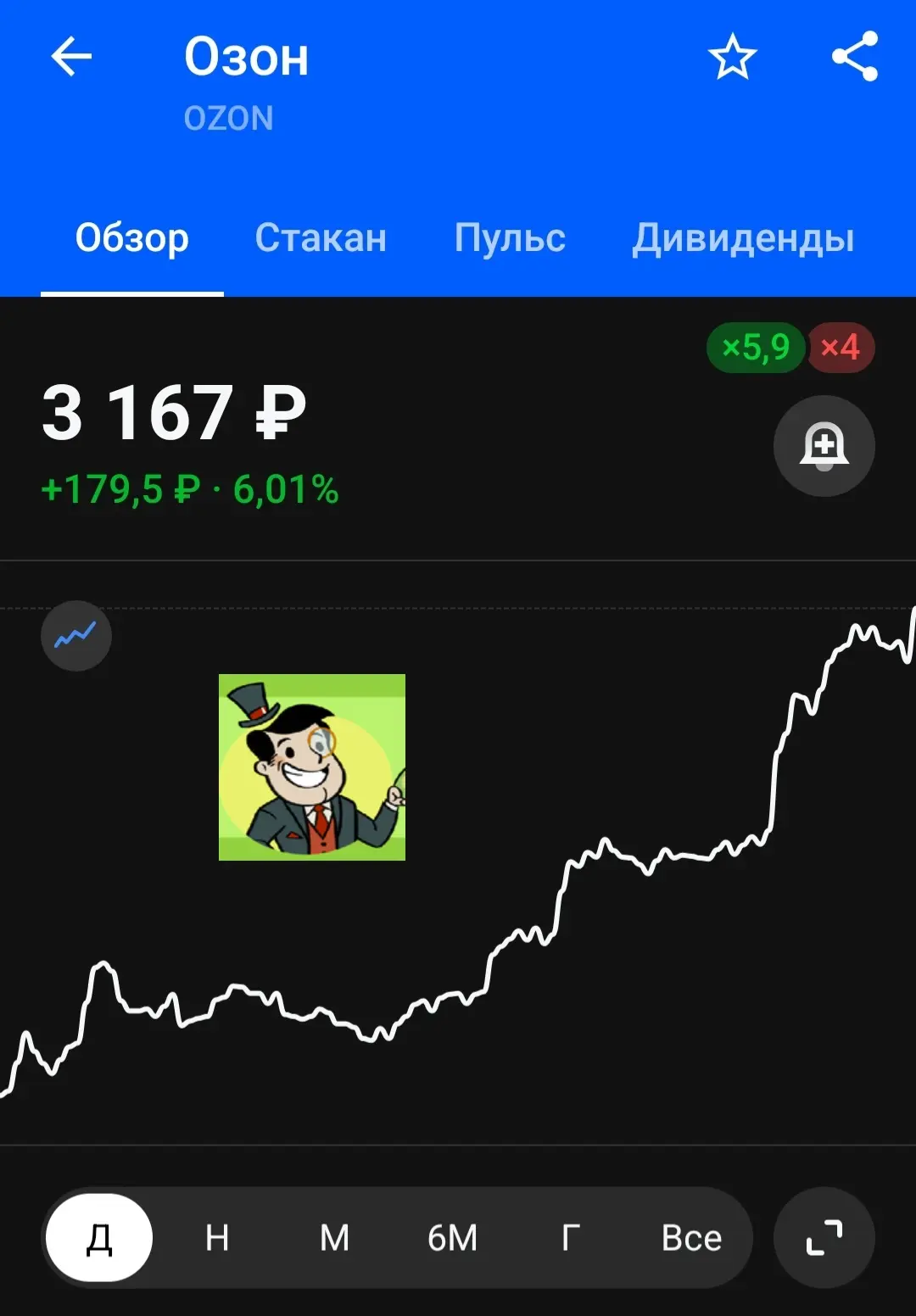Акции Ozon начали резко расти после атак на Wildberries. 
#Ozon #WB #инвестиции