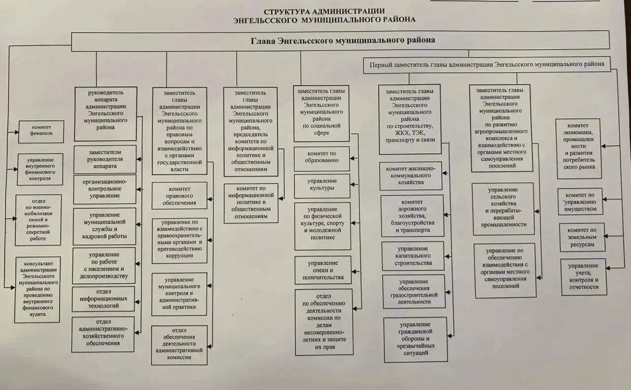 Депутаты районного Собрания поддержали оптимизацию структуры администрации.