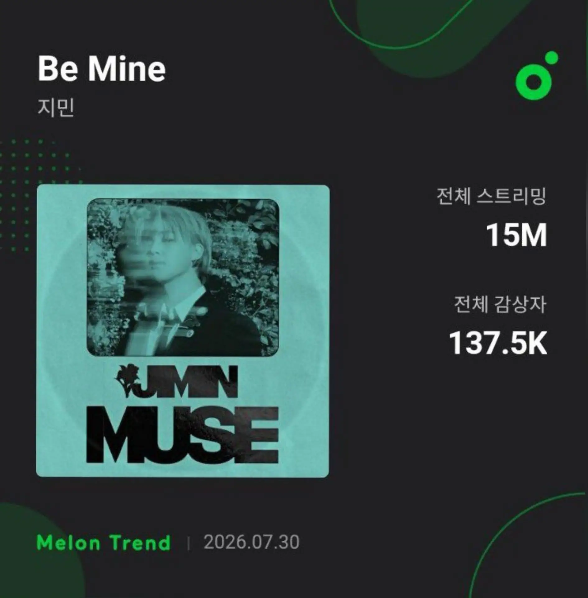 "Be Mine" от Чимина превысила 15 миллионов стримов на MelOn 🇰🇷.
