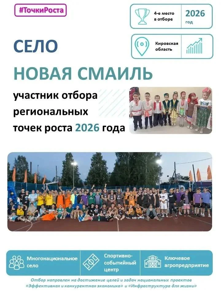 Сегодня рассказываю о Селе Новая Смаиль Малмыжского района.