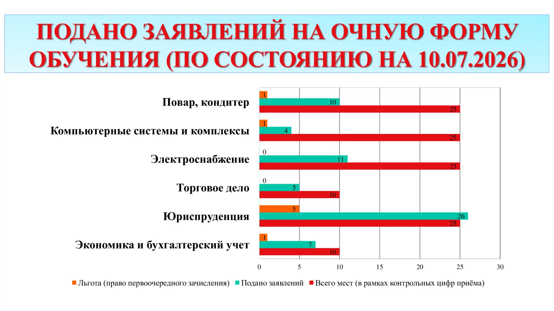 🎓ВСТУПИТЕЛЬНАЯ КАМПАНИЯ - 2026