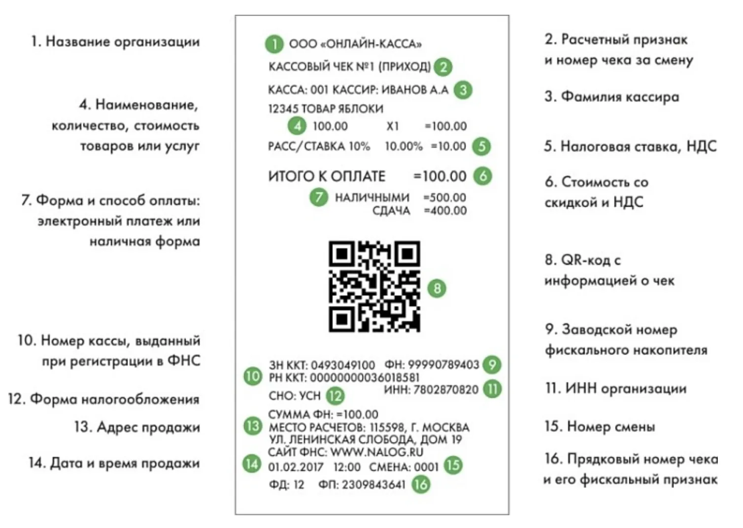 Проверка кассовых чеков через сервисы ФНС: обязательная процедура или перестраховка?