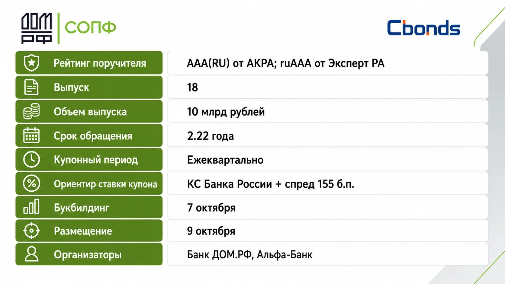 #Премаркетинг