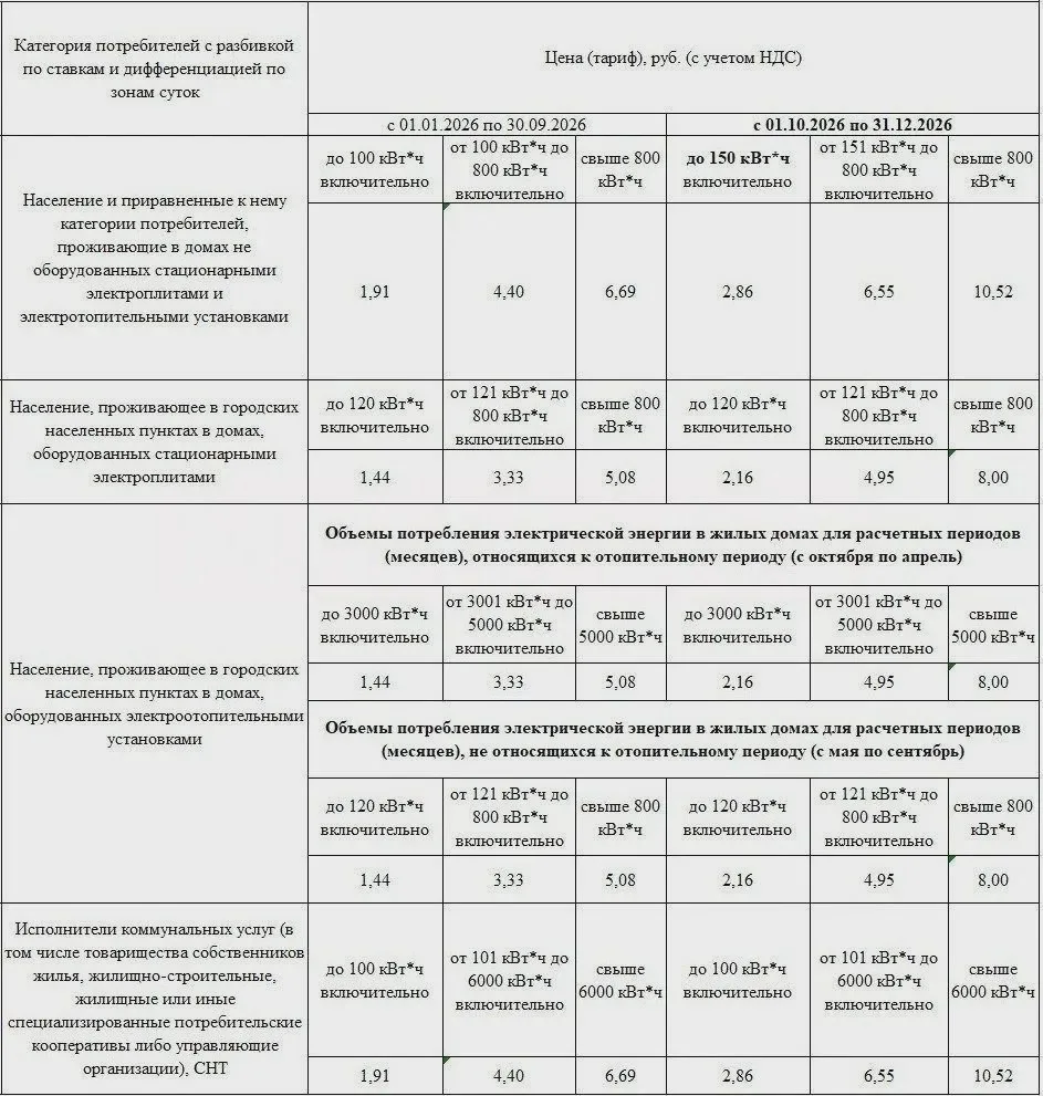 ⚡ В ЛНР введены новые тарифы на электричество
