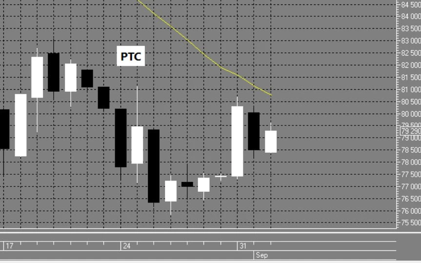 📈📉Направление для ВНУТРИДНЕВНОЙ торговли 03.09.2026 четверг.