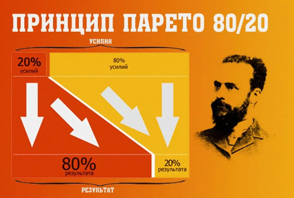 Принцип Парето это про жизнь, а не только про горох.