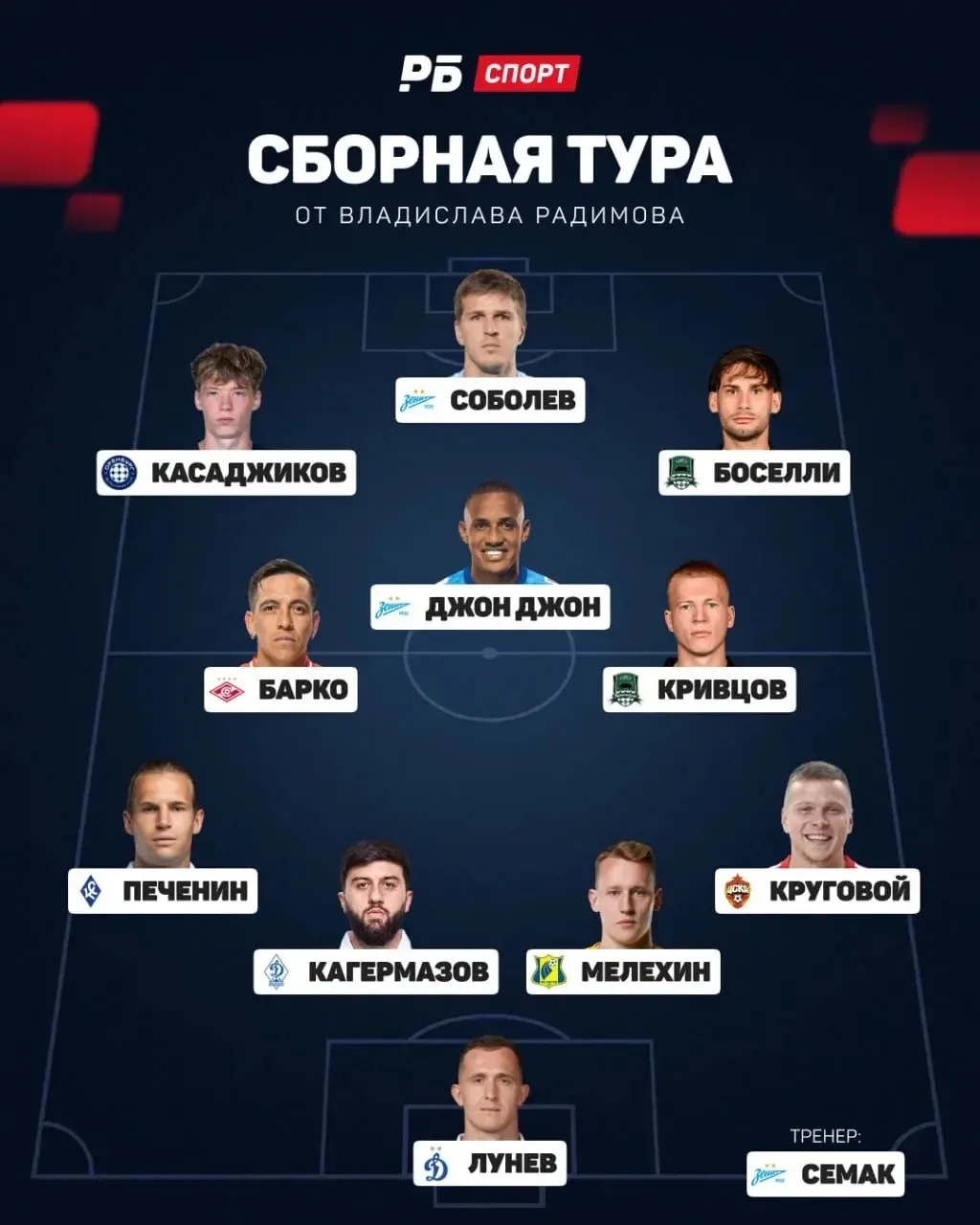 ⚡ Сборная 1 тура РПЛ по мнению РБ Спорт
