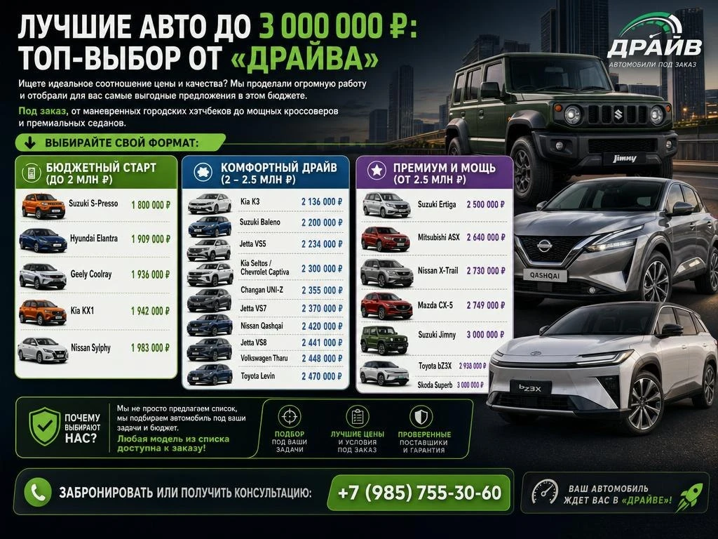 🚗 ЛУЧШИЕ АВТО ДО 3 000 000 ₽: ТОП-ВЫБОР ОТ «ДРАЙВА»