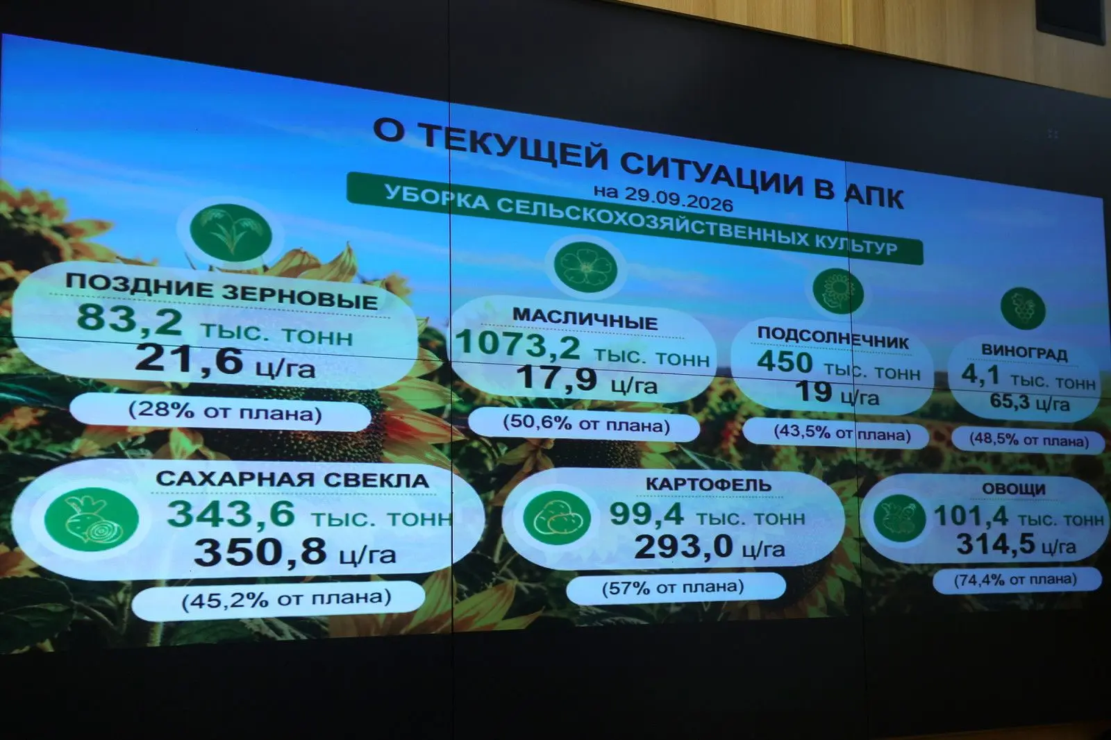 Сельхозтоваропроизводителям и организациям АПК Ростовской области уже перечислено 2 млр...