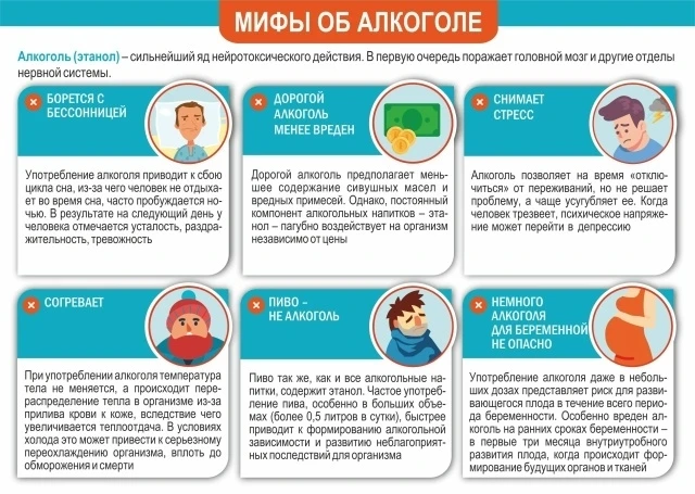 ❗Потребление алкоголя в настоящее время является одним из главных факторов смертности т...