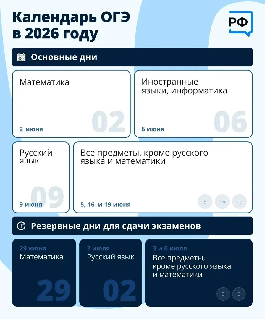 Календарь ОГЭ, ЕГЭ в 2026 году.