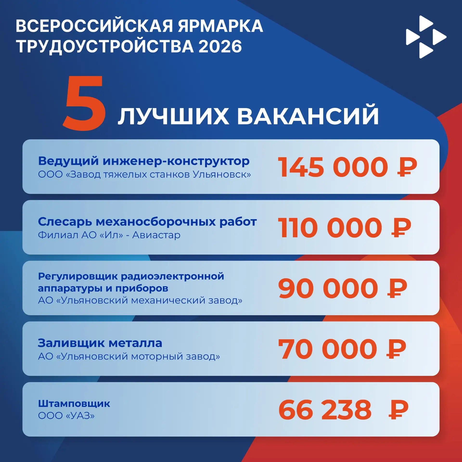 В предверии Всероссийской ярмарки трудоустройства, которая пройдет 26 июня в Ульяновской области хот