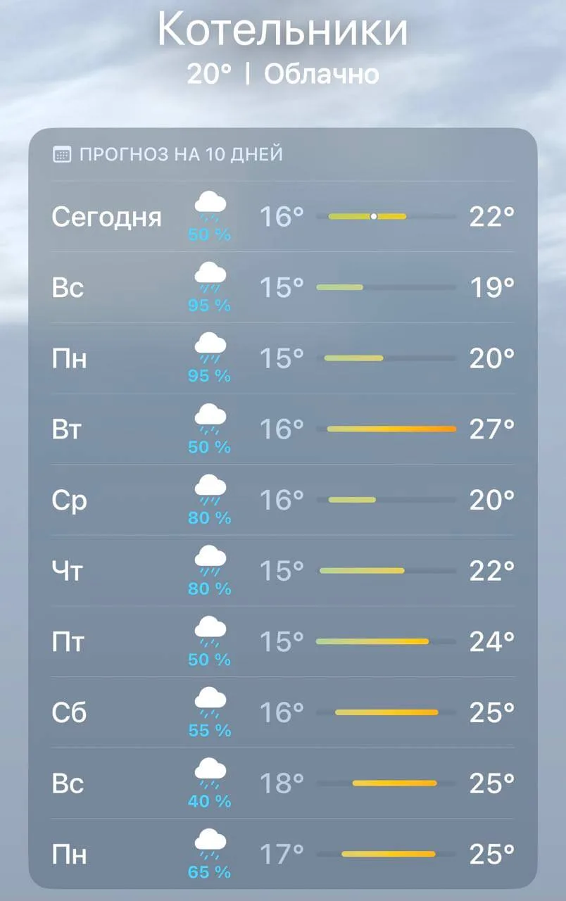 На следующей неделе в Котельниках ожидаются дождливые дожди из дождя 🌧️