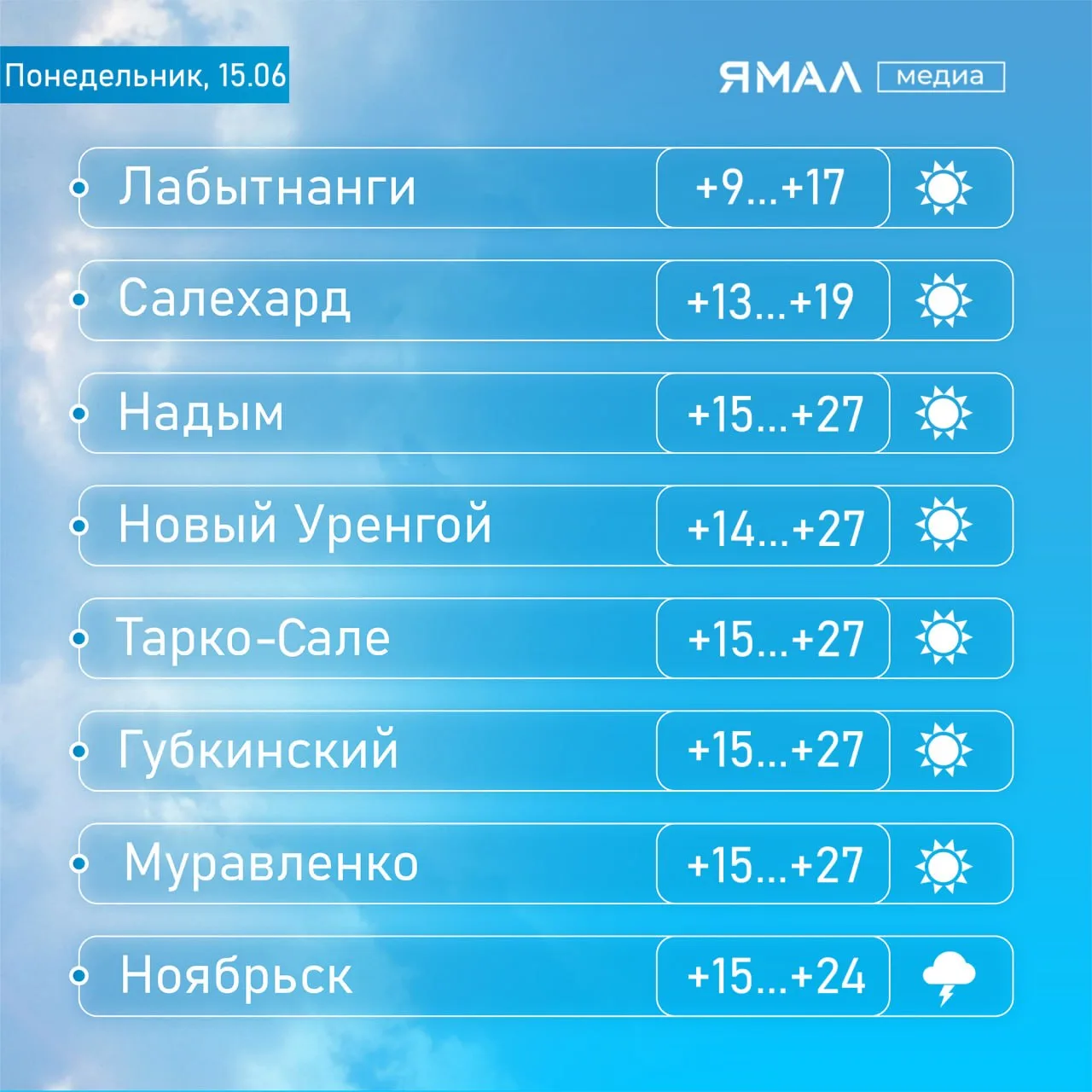 ☀ Лето разогналось, но Ноябрьску — приготовиться

В понедельник на Ямале будет почти летнее настроен