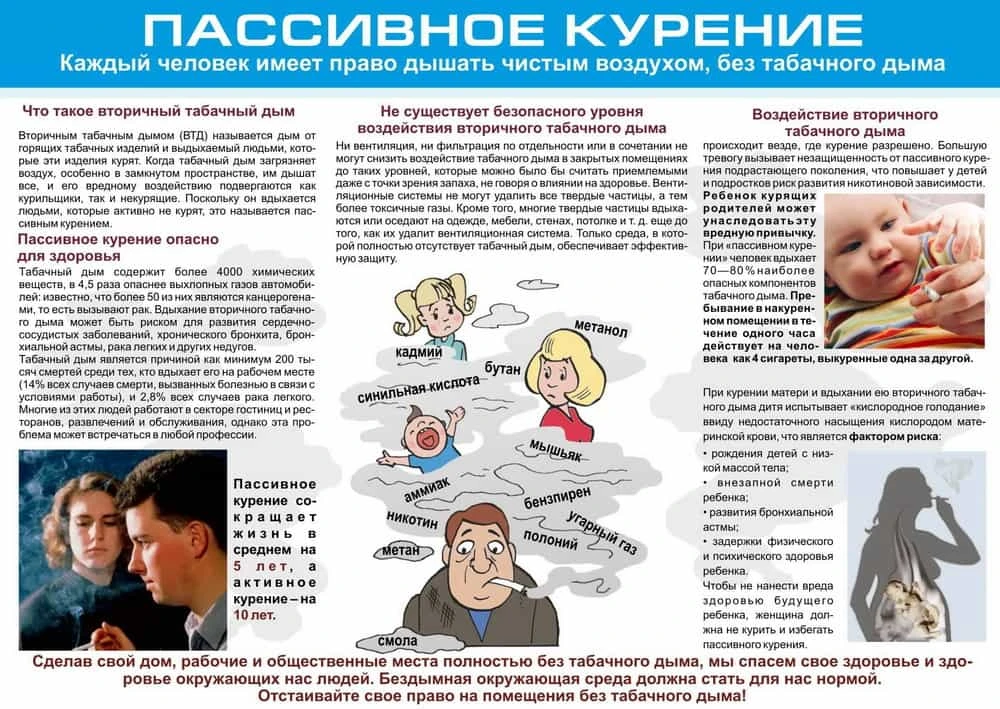 Все знают о вреде пассивного курения для человека. Как сказывается соседство с курильщи...