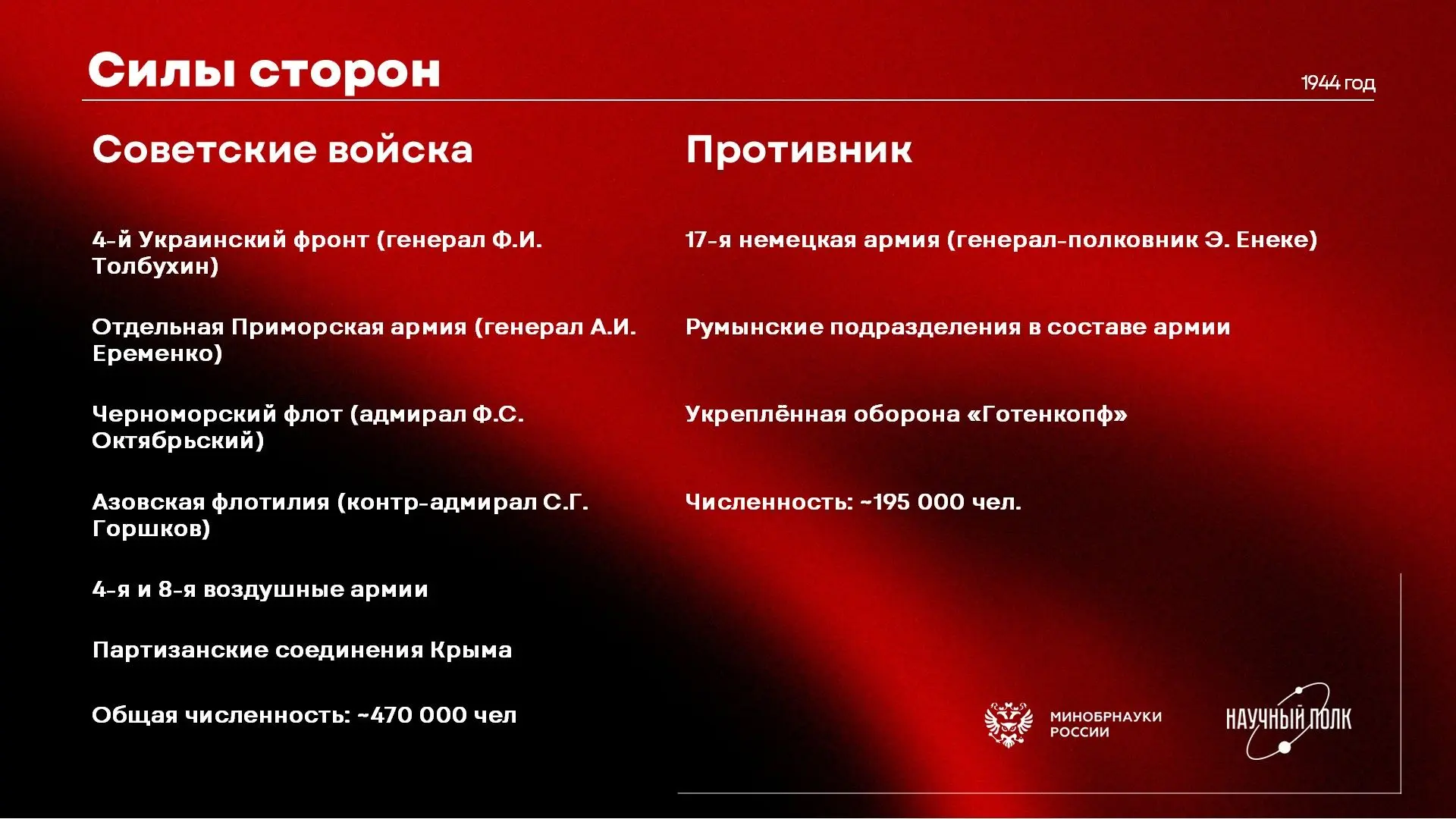 #НаучныйПолк  #НаучныйПолк2026  12 мая — День воинской славы России. В этот день в 1944 году после 3