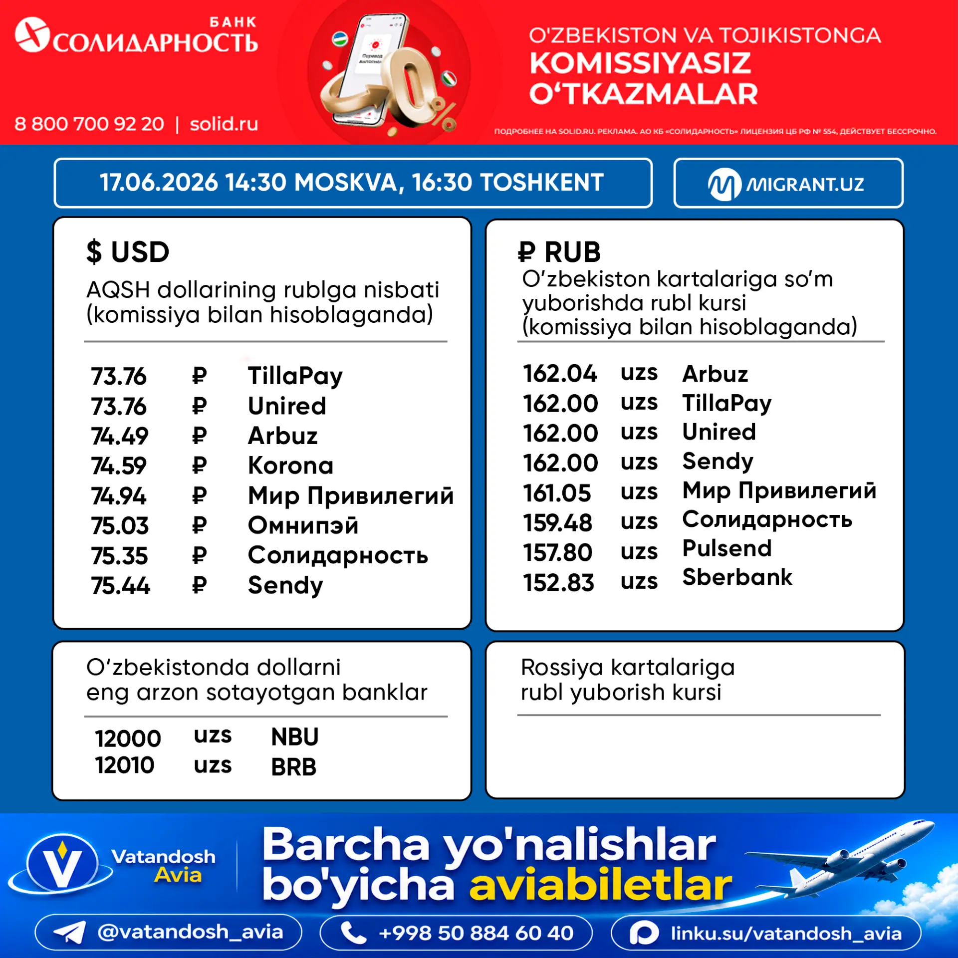 💵 Pul o‘tkazish tizimlaridagi valyuta kurslari 17.06.2026
