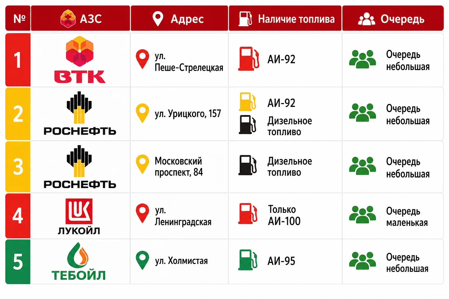 ⛽ Подскажите, где заправиться