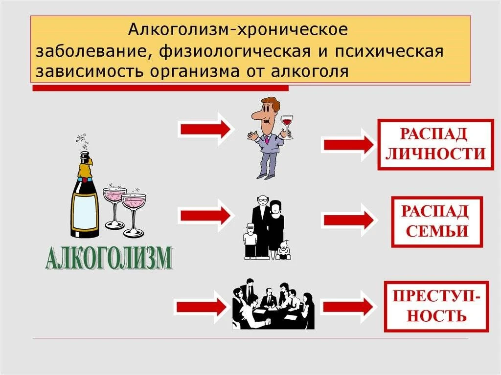 Какие преимущества дает отказ от алкоголя?