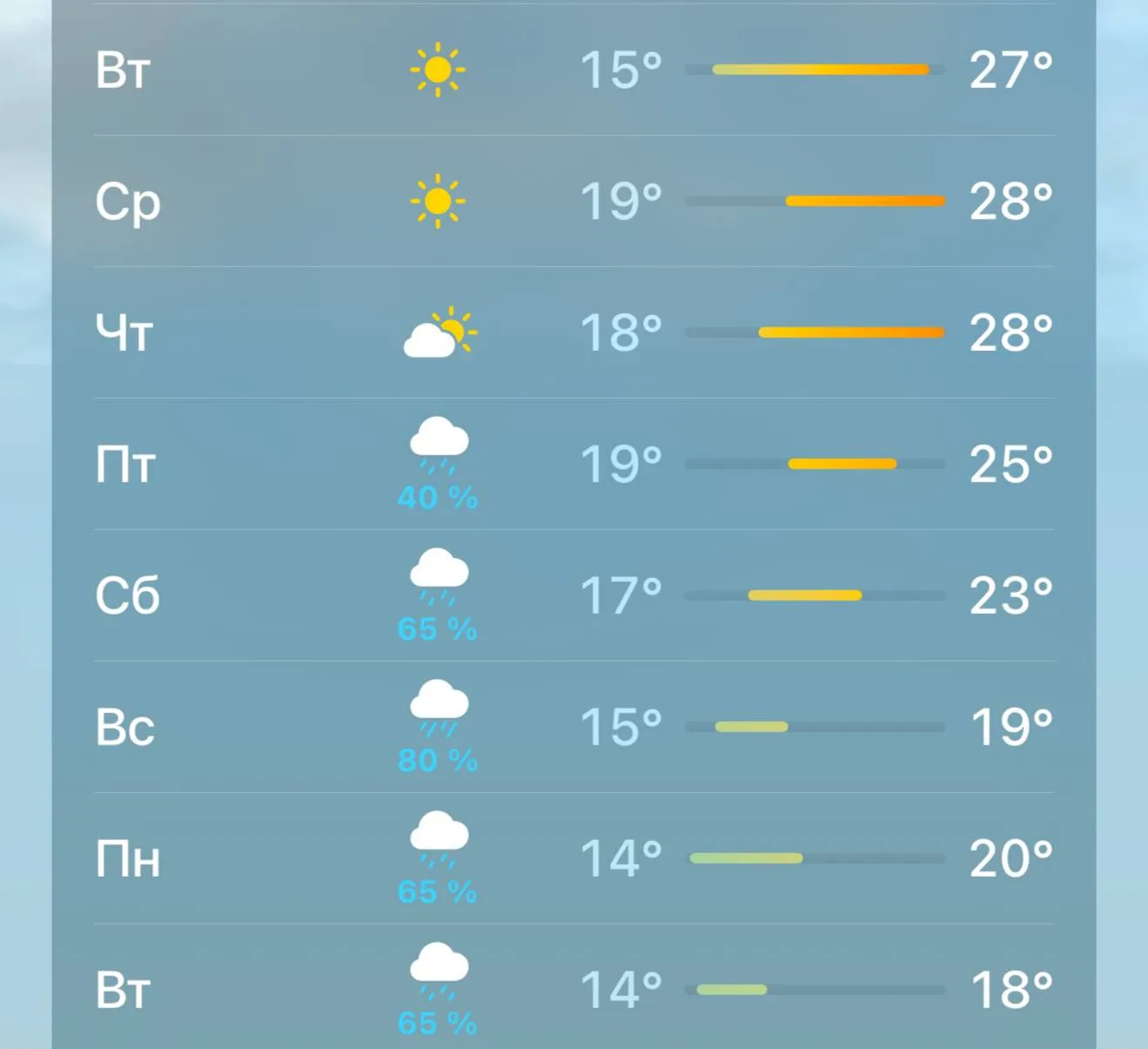 🥵Жара придет в Москву всего на 3 дня