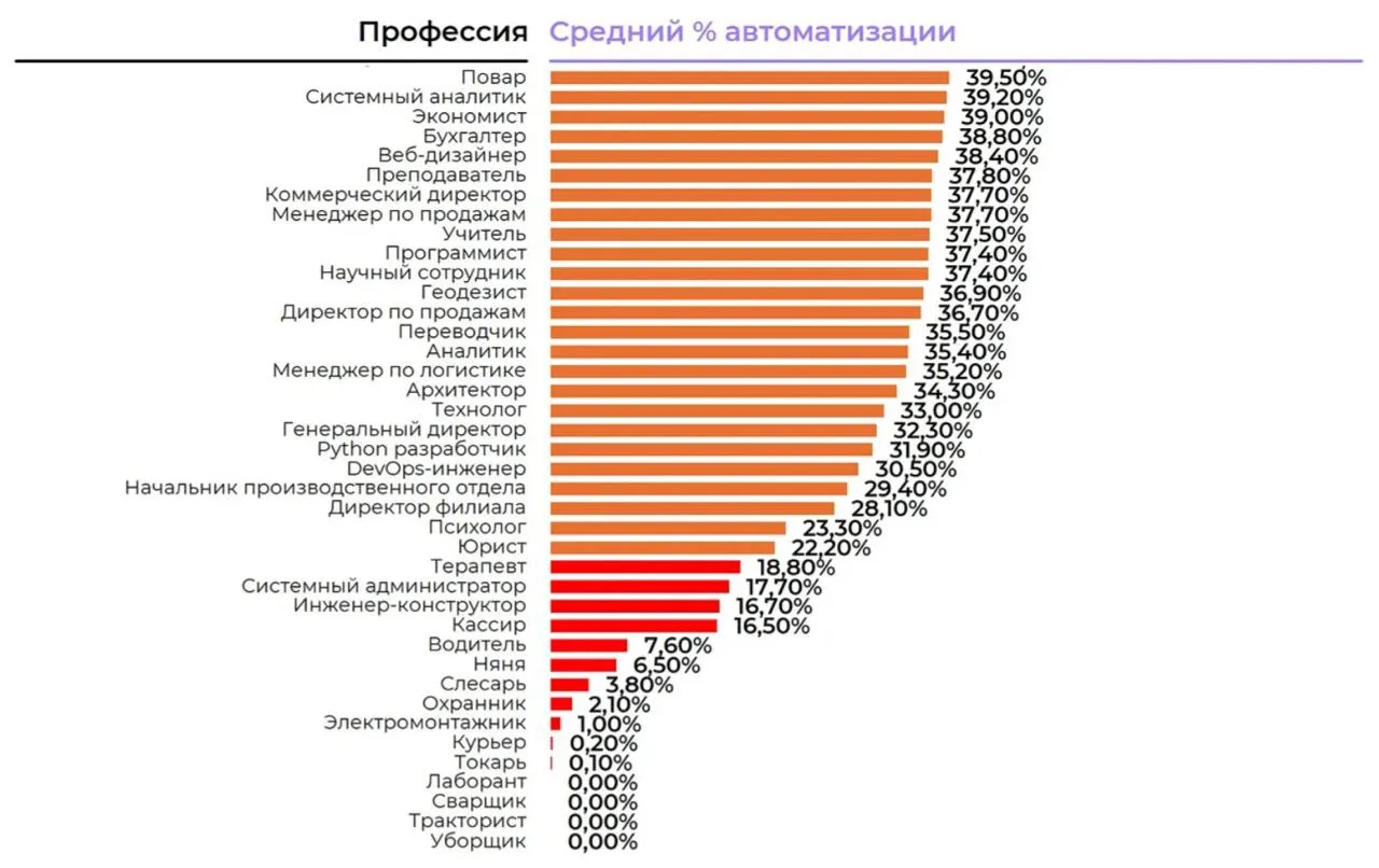 ИИ бежал, но мы были быстрее: почему нейросети не заменят хоумстейджера